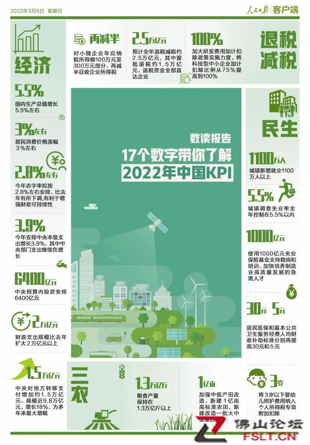 数读报告！17个数字带你了解2022年中国KPI