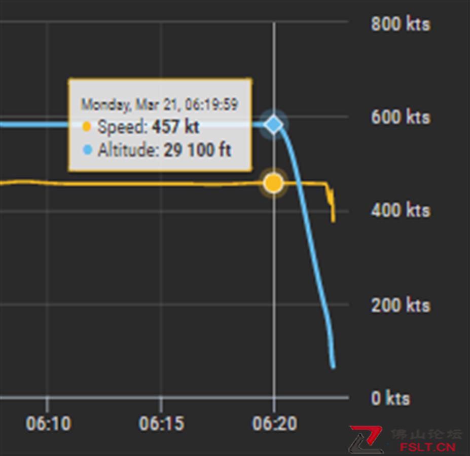 最后三分钟下降近8000米高度.png