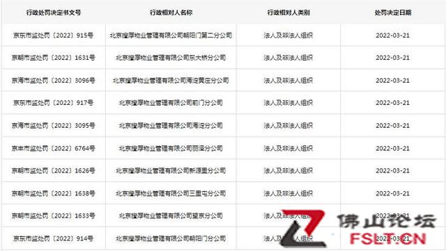 一天15张罚单！SOHO物业因加收电费被罚共1.15亿元
