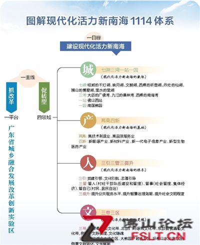 南海区部署推进基层治理现代化暨党建引领乡村治理试点工作