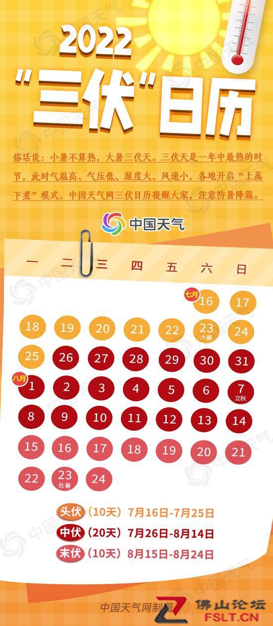 今日入伏！一年中最热时段到来 高温打卡日历看过来