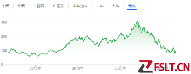 美证监会又下狠手！阿里巴巴被列入“预摘牌”名单 股价大跌11%