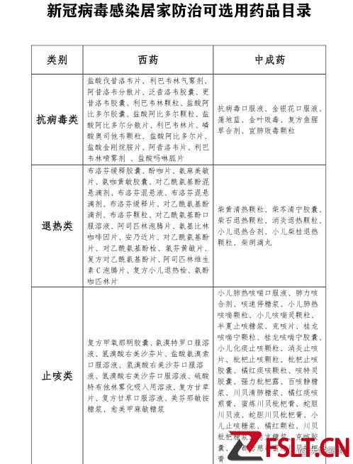 连花清瘟胶囊有上百种替代药！武汉市市场监管局发布居家治疗用药指引
