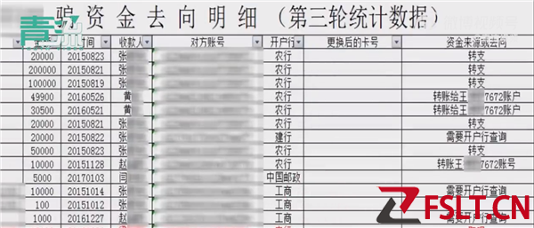 骗子诈骗1250万 买彩票中1450万:已退还给39名聋哑人