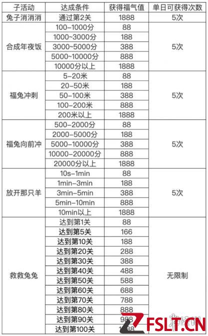 qq春节活动前兔似锦入口在哪里  qq前兔似锦活动攻略