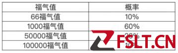 qq春节活动前兔似锦入口在哪里  qq前兔似锦活动攻略