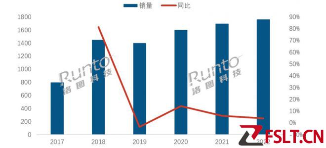 2022年中国智能门锁市场风云：小米优势地位明显