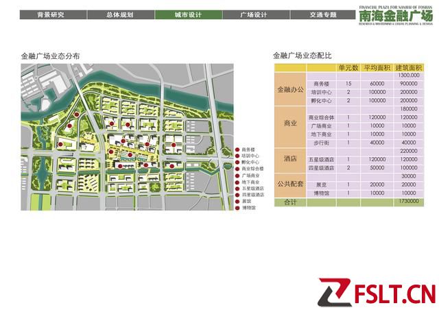 广东佛山金融区规划方案3