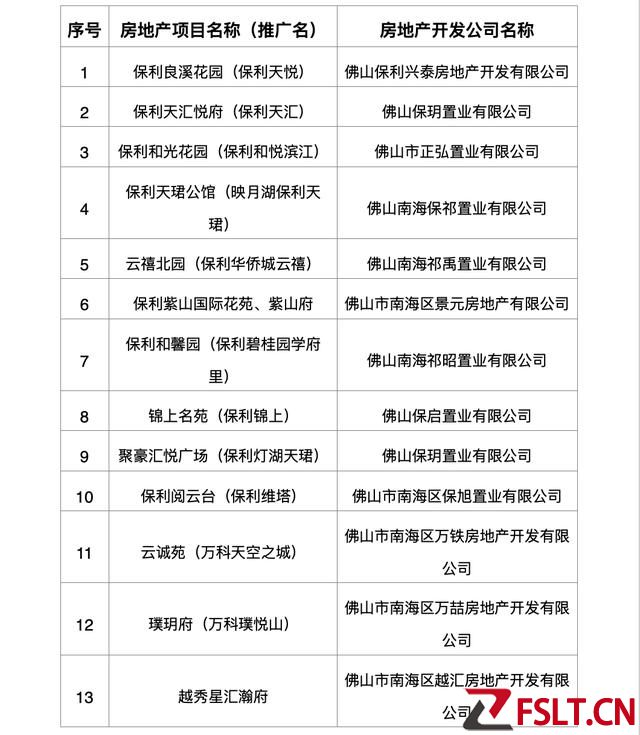 折上99折！南海首推人才购房券，七镇街38盘参与