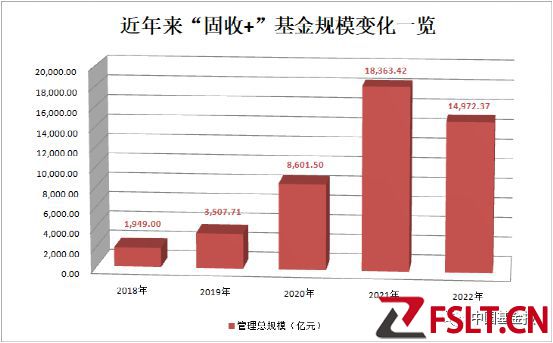 超两成，这类基金快速回血