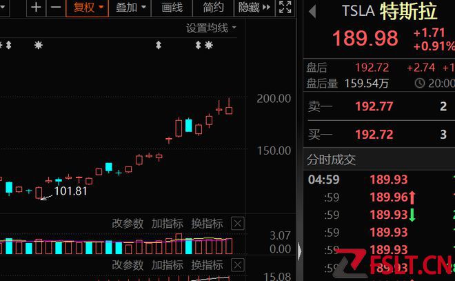 马斯克数十亿美金不用赔偿！第三代燃料电池面世，概念股名单来了