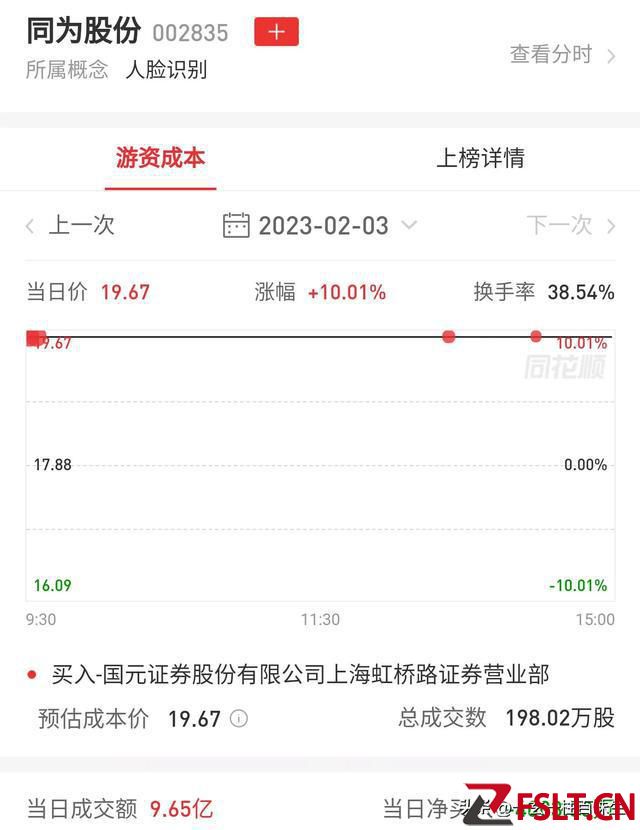 2月3日游资龙虎榜净买入前十和净卖出前十
