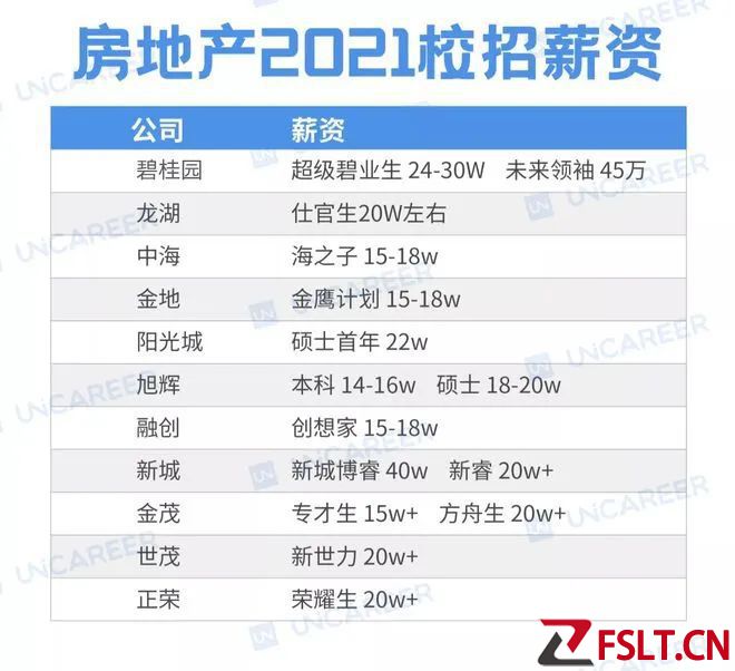 你们公司今年还招人吗？我问了十几个开发商朋友...