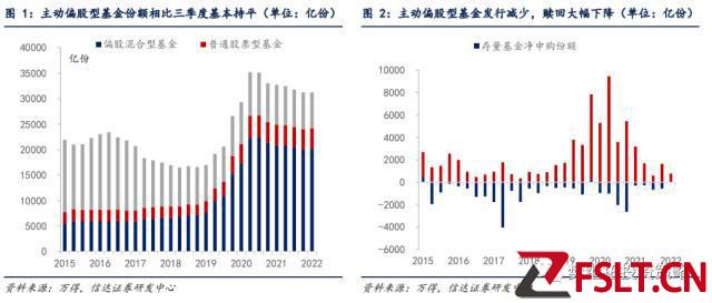 信达策略：基金Q4加仓消费&TMT，减仓周期