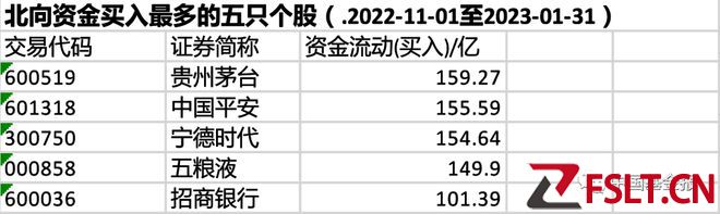 1400亿！加仓创纪录，口味突然变了！
