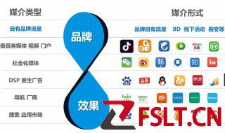 什么叫新媒体矩阵 新媒体矩阵是什么