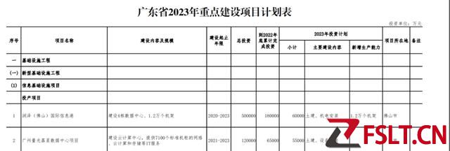 年度拟投1万亿！广东今年1530个省重点建设项目全公开