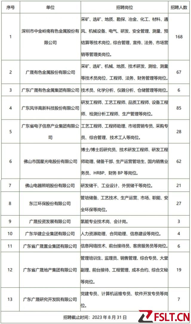 多家国企组团校招！1000+岗位任你选！