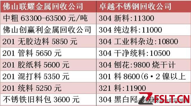 2023年3月31日最新废品快讯！废铜、废铝废铁、废不锈钢回收报价